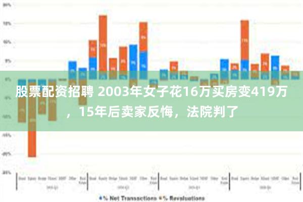 股票配资招聘 2003年女子花16万买房变419万，15年后卖家反悔，法院判了