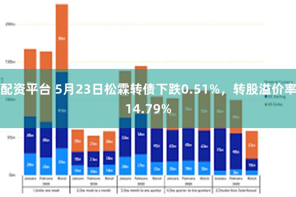 配资平台 5月23日松霖转债下跌0.51%，转股溢价率14.79%