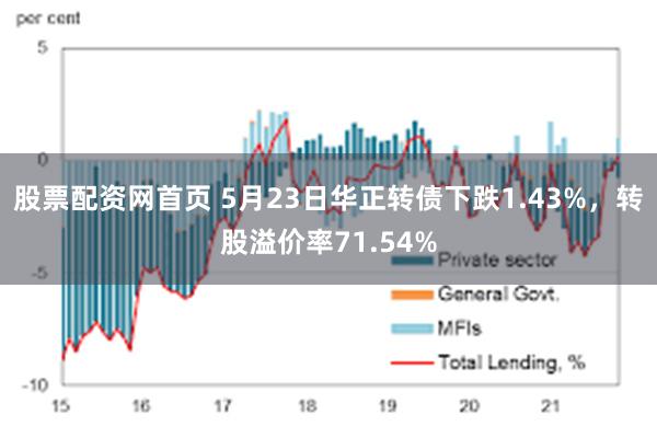 股票配资网首页 5月23日华正转债下跌1.43%，转股溢价率71.54%