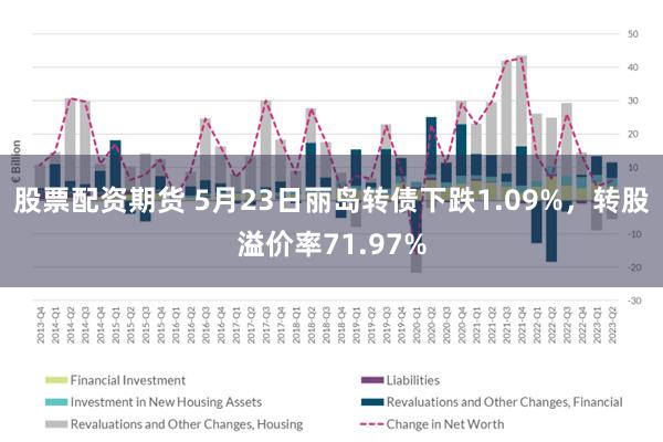 股票配资期货 5月23日丽岛转债下跌1.09%，转股溢价率71.97%