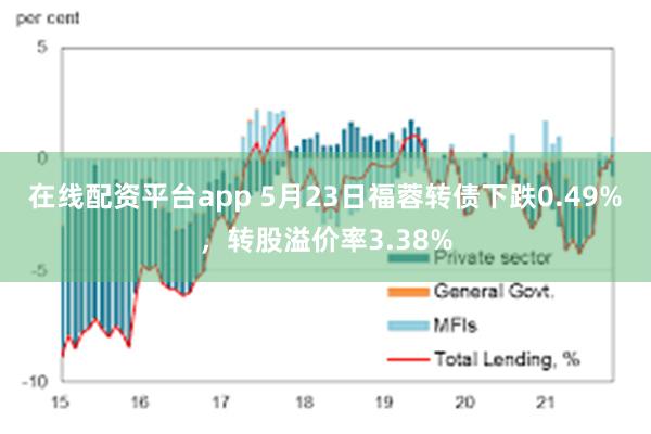 在线配资平台app 5月23日福蓉转债下跌0.49%，转股溢价率3.38%