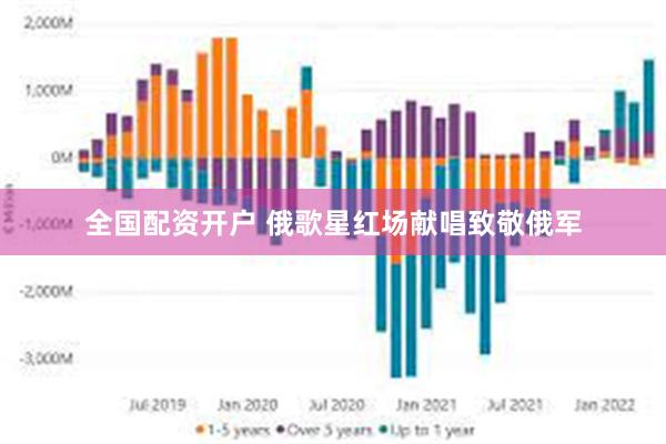 全国配资开户 俄歌星红场献唱致敬俄军