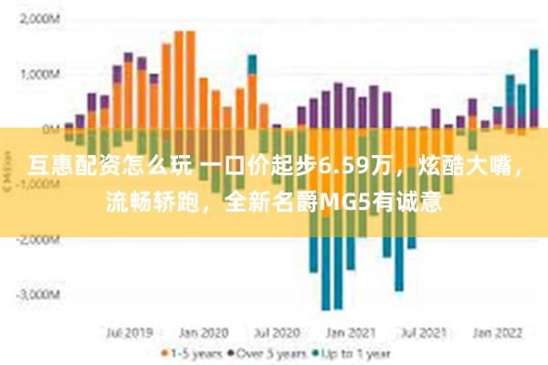 互惠配资怎么玩 一口价起步6.59万，炫酷大嘴，流畅轿跑，全新名爵MG5有诚意