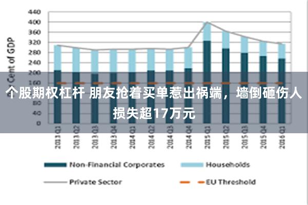 个股期权杠杆 朋友抢着买单惹出祸端，墙倒砸伤人损失超17万元