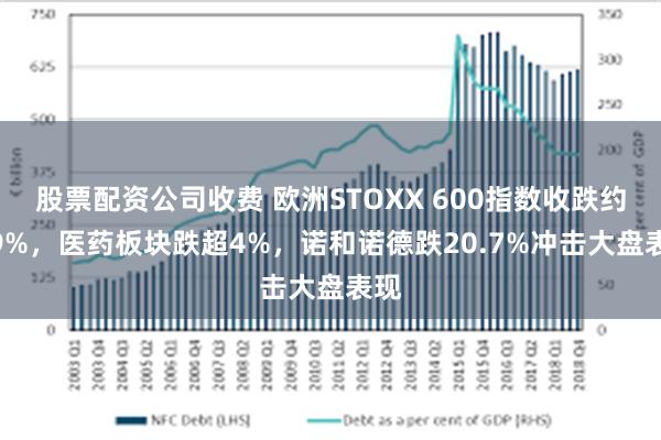 股票配资公司收费 欧洲STOXX 600指数收跌约0.9%，医药板块跌超4%，诺和诺德跌20.7%冲击大盘表现