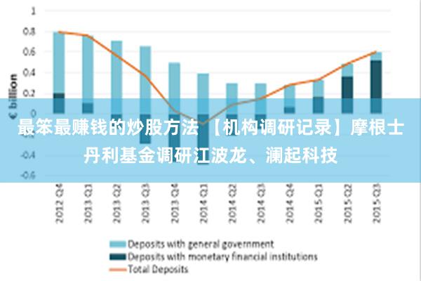 最笨最赚钱的炒股方法 【机构调研记录】摩根士丹利基金调研江波龙、澜起科技